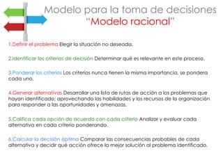 1.Definir el problema Elegir la situación no deseada.
2.Identificar los criterios de decisión Determinar qué es relevante en este proceso.
3.Ponderar los criterios Los criterios nunca tienen la misma importancia, se pondera
cada uno.
4.Generar alternativas Desarrollar una lista de rutas de acción a los problemas que
hayan identificado; aprovechando las habilidades y los recursos de la organización
para responder a las oportunidades y amenazas.
5.Califica cada opción de acuerdo con cada criterio Analizar y evaluar cada
alternativa en cada criterio ponderando.
6.Calcular la decisión óptima Comparar las consecuencias probables de cada
alternativa y decidir qué acción ofrece la mejor solución al problema identificado.
Modelo para la toma de decisiones
“Modelo racional”
 