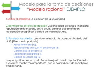 1.Definir el problema La elección de la universidad
2.Identificar los criterios de decisión Disponibilidad de ayuda financiera,
reputación de la escuela, costo anual, carreras que se ofrecen,
localización geográfica, calidad de vida social, etc.
3. Ponderar los criterios. Usando una escala de acuerdo al criterio del 1
al 10 (10 el más importante)
–  Ayuda financiera (10),
–  Reputación de la escuel (9) costo anual (8)
–  Carreras que se ofrecen (7)
–  Localización geográfica (6)
–  Calidad de vida social (5)
Lo que significa que la ayuda financiera junto con la reputación de la
escuela es mucho más importante que la calidad de vida social para
esta persona.
Modelo para la toma de decisiones
“Modelo racional” EJEMPLO
 