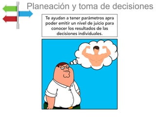 Implica determinar misiones, objetivos, con
acciones necesarias para
	
Te ayudan a tener parámetros apra
poder emitir un nivel de juicio para
conocer los resultados de las
decisiones individuales.
Planeación y toma de decisiones
 