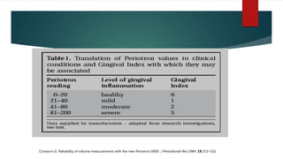 Cimasoni G. Reliability of volume measurements with the new Periotron 6000. J Periodontal Res 1984: 19:313–316.
 