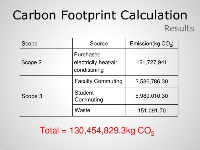 footprint calculation co2 emission energy consumption Energy and carbon conversions 02 calculating your energy use and carbon emissions carbon footprint calculator – our online. footprint calculation co2 emission energy consumption Energy and carbon conversions 02 calculating your energy use and carbon emissions carbon footprint calculator – our online.