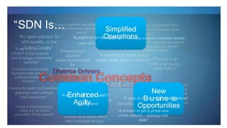 new control planes”
“An open solution for
VM mobility in the
“An open solution for customized flow
forwarding control in and between Data
Centers”
“A way to
scale my
firewalls
“A solution to build a very
large scale layer-2 network”“A means to do
traffic engineering
without MPLS”
security/encryption solution”balancers
delivery by optimizing cache
A means to scale my fixed/mobile
gateways and optimize
their placement”
“A wayDtoartead-uCceenthteer”
CAPEX of my network
and leverage commodity
switches”
“A solution to build virtual
topologies with optimum
multicast forwarding
behavior”
“A way to optimize link utilization in my
network enhanced, application driven
routing”
“A means to get
assured
quality of experience
for
my cloud service
offerings”
“A way to distributepolicy/
intent, e.g. for DDoS
prevention, in the network”
cache selection”
“A way to configure my entire
network as a whole rather
than individual devices”
I don’t want to work with my network
vendor or go through lengthy
standardization.”
Simplified
“A platform for deOveplopeinrgatio“Dnevselop solutions at software speeds:
New
“A way to bBuildumsyinoewnssandload
Opportunities”
“A solution to get a global view
of the network – topology and
state”
“A wEantohoatinczebrdoadcastTV
Aplgacielliteyntand
“SDN Is…
 