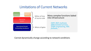 Limitations of Current Networks
Million of lines
of source code
Billions of gates
Many complex functions baked
into infrastructure
OSPF, BGP, multicast,
differentiated services,
Traffic Engineering, NAT,
firewalls, …
Specialized Packet
Forwarding Hardware
Operating
System
Feature Feature
Cannot dynamically change according to network conditions
 