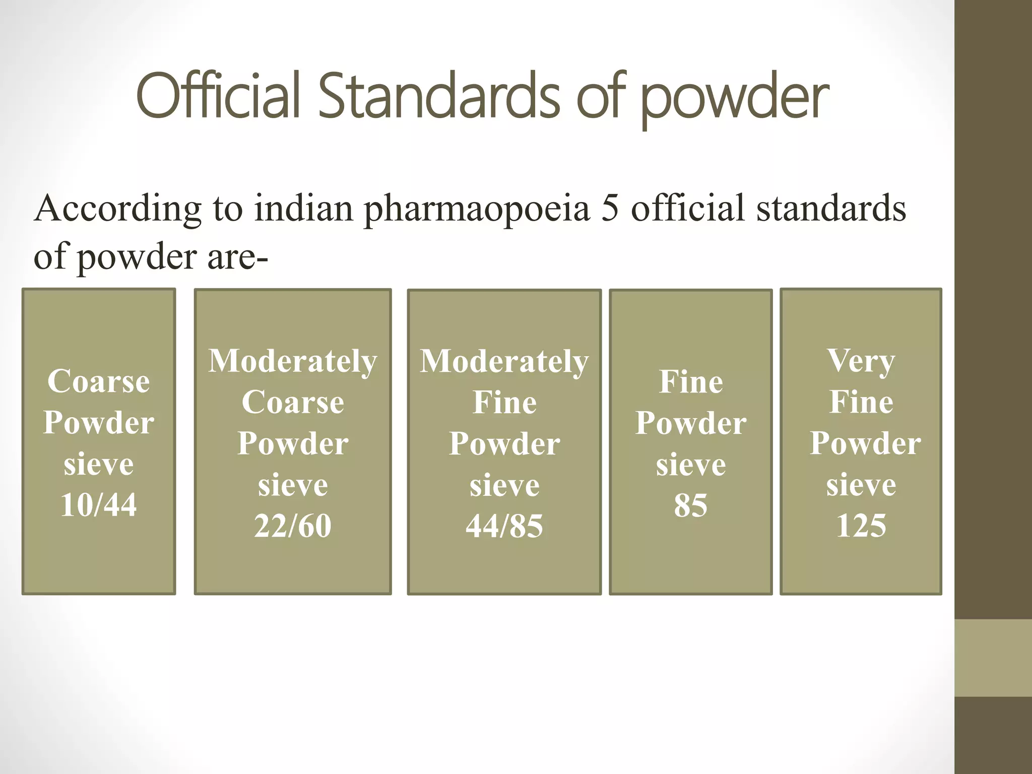 Official Standards of powder
Coarse
Powder
sieve
10/44
Moderately
Coarse
Powder
sieve
22/60
Fine
Powder
sieve
85
Very
Fine
Powder
sieve
125
Moderately
Fine
Powder
sieve
44/85
According to indian pharmaopoeia 5 official standards
of powder are-
 