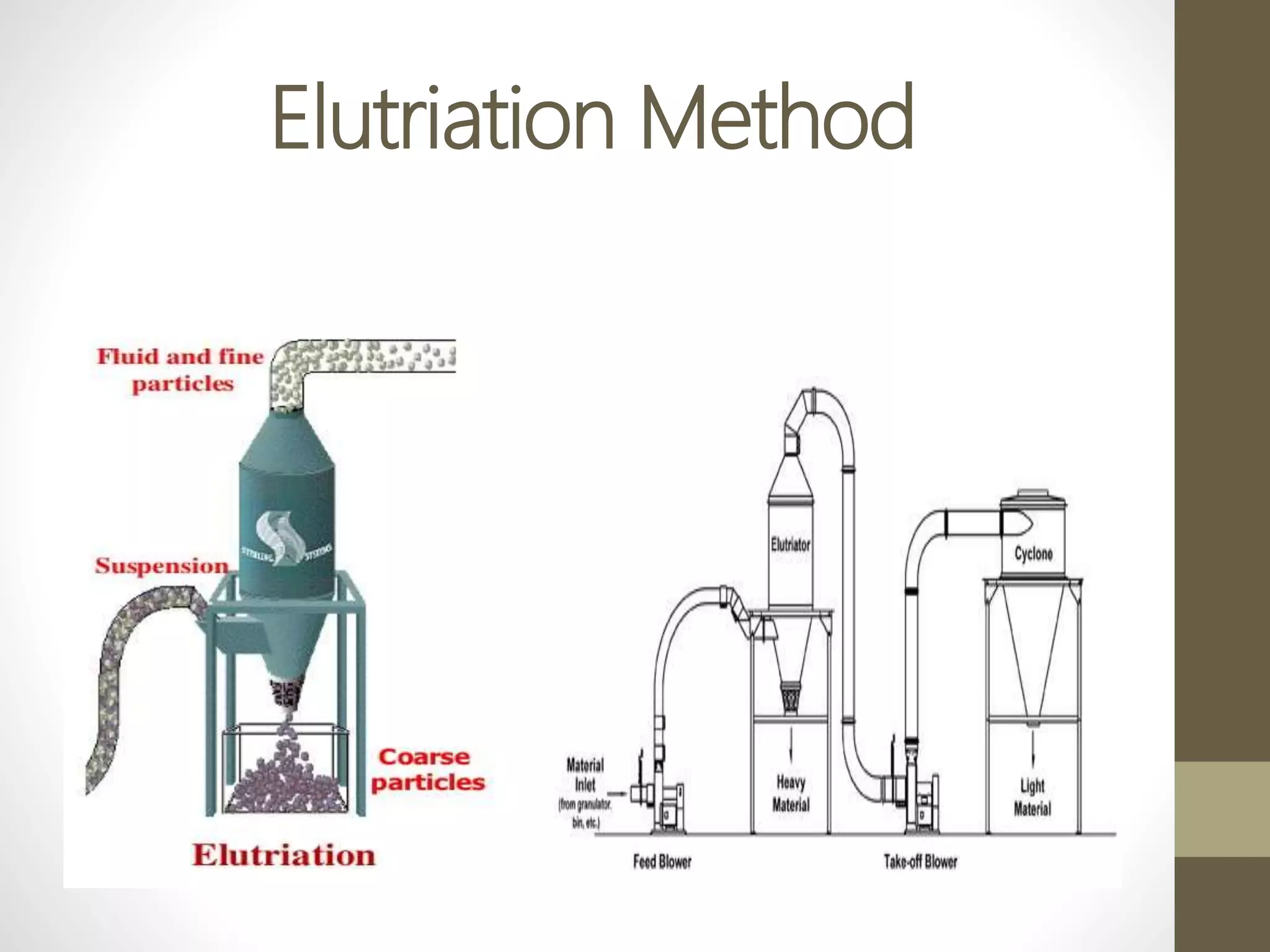 Elutriation Method
 