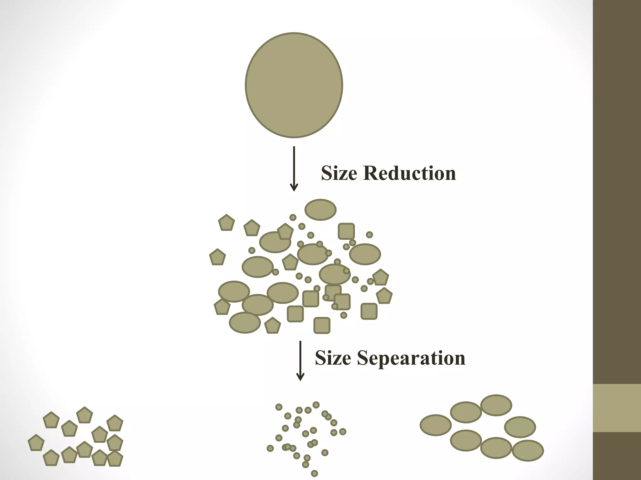Size Reduction
Size Sepearation
 