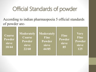 Moderate Fine Powder B.Pharm, Sem 3 size separation | PPTX