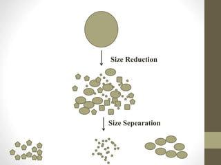 B.Pharm, Sem 3 size separation | PPTX
