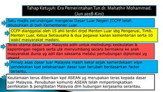 PENGAJIAN AM  HUBUNGAN DIPLOMATIK  PPT