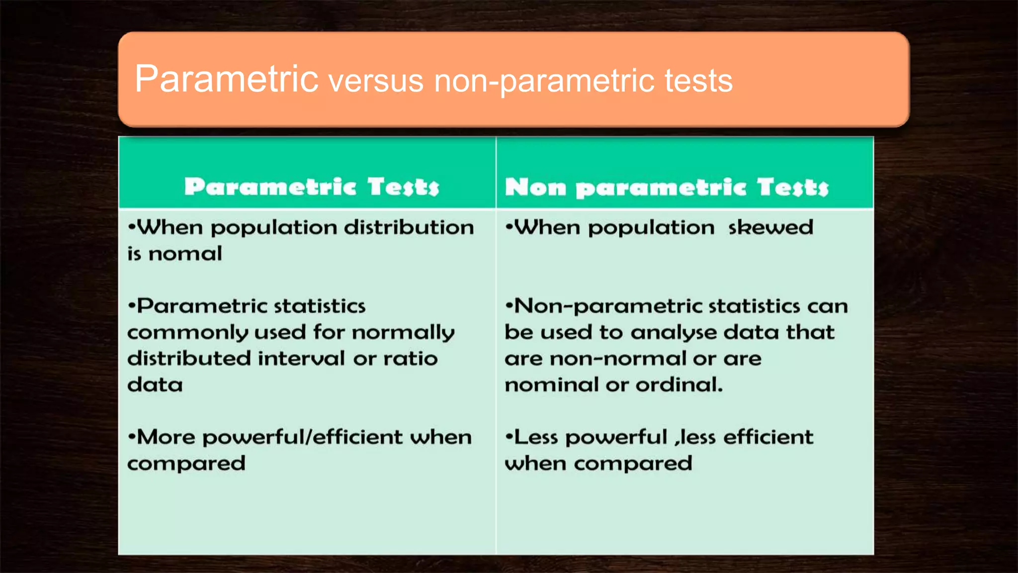 Parametric versus non-parametric tests
 