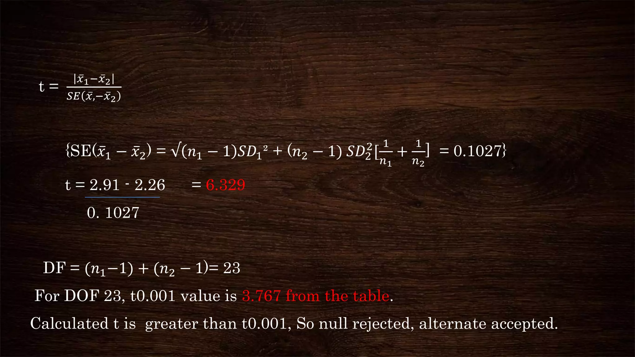 t =
𝑥1− 𝑥2
𝑆𝐸 𝑥,− 𝑥2
{SE( 𝑥1 − 𝑥2) = √ 𝑛1 − 1 𝑆𝐷1² + (𝑛2 − 1) 𝑆𝐷2
2
[
1
𝑛1
+
1
𝑛2
] = 0.1027}
t = 2.91 - 2.26 = 6.329
0. 1027
DF = (𝑛1−1) + (𝑛2 − 1)= 23
For DOF 23, t0.001 value is 3.767 from the table.
Calculated t is greater than t0.001, So null rejected, alternate accepted.
 