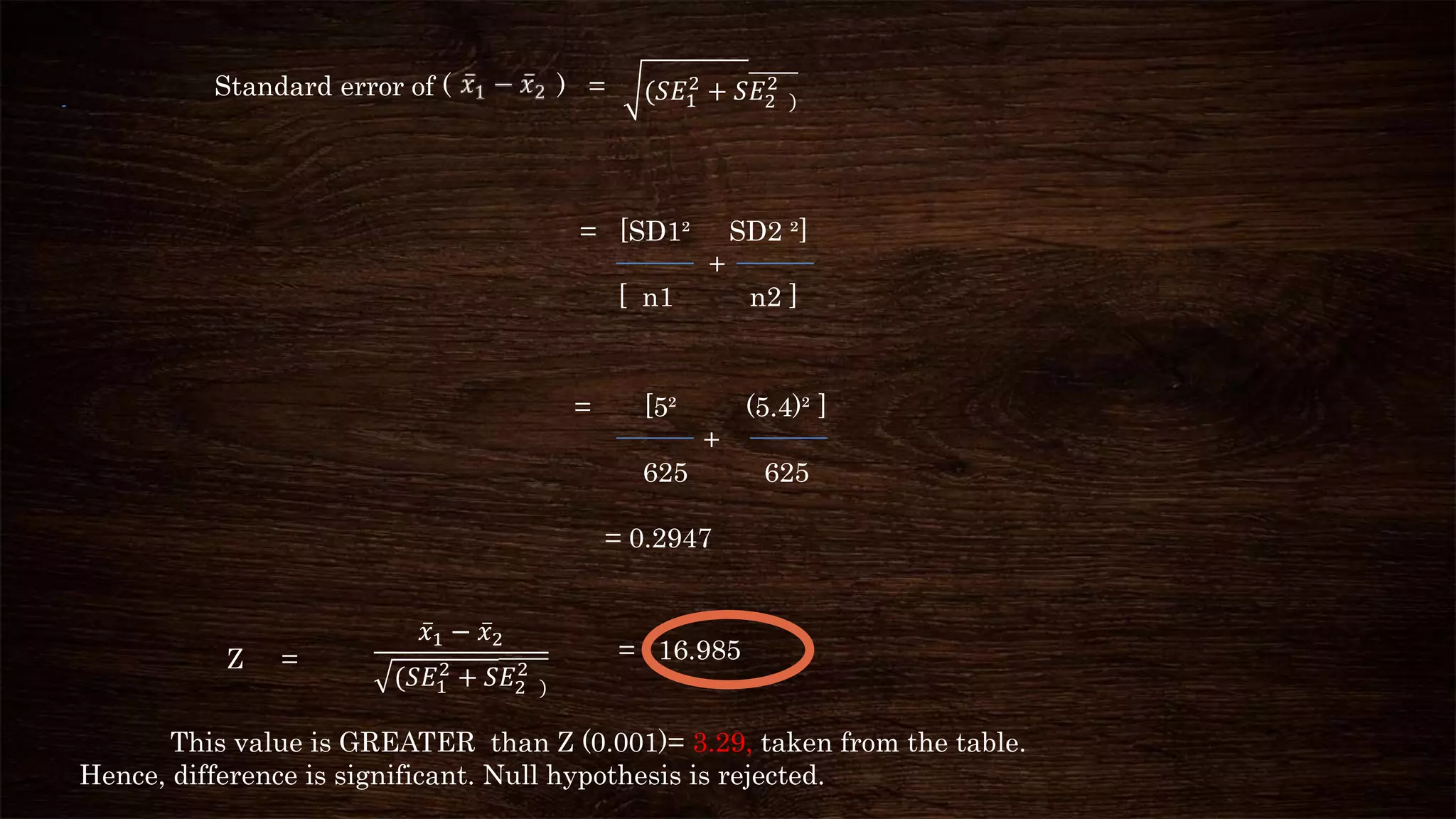 Standard error of ( ) = (𝑆𝐸1
2
+ 𝑆𝐸2 )
2
= [SD1² SD2 ²]
+
[ n1 n2 ]
= [5² (5.4)² ]
+
625 625
= 0.2947
Z =
𝑥1 − 𝑥2
(𝑆𝐸1
2
+ 𝑆𝐸2 )
2
= 16.985
This value is GREATER than Z (0.001)= 3.29, taken from the table.
Hence, difference is significant. Null hypothesis is rejected.
 
