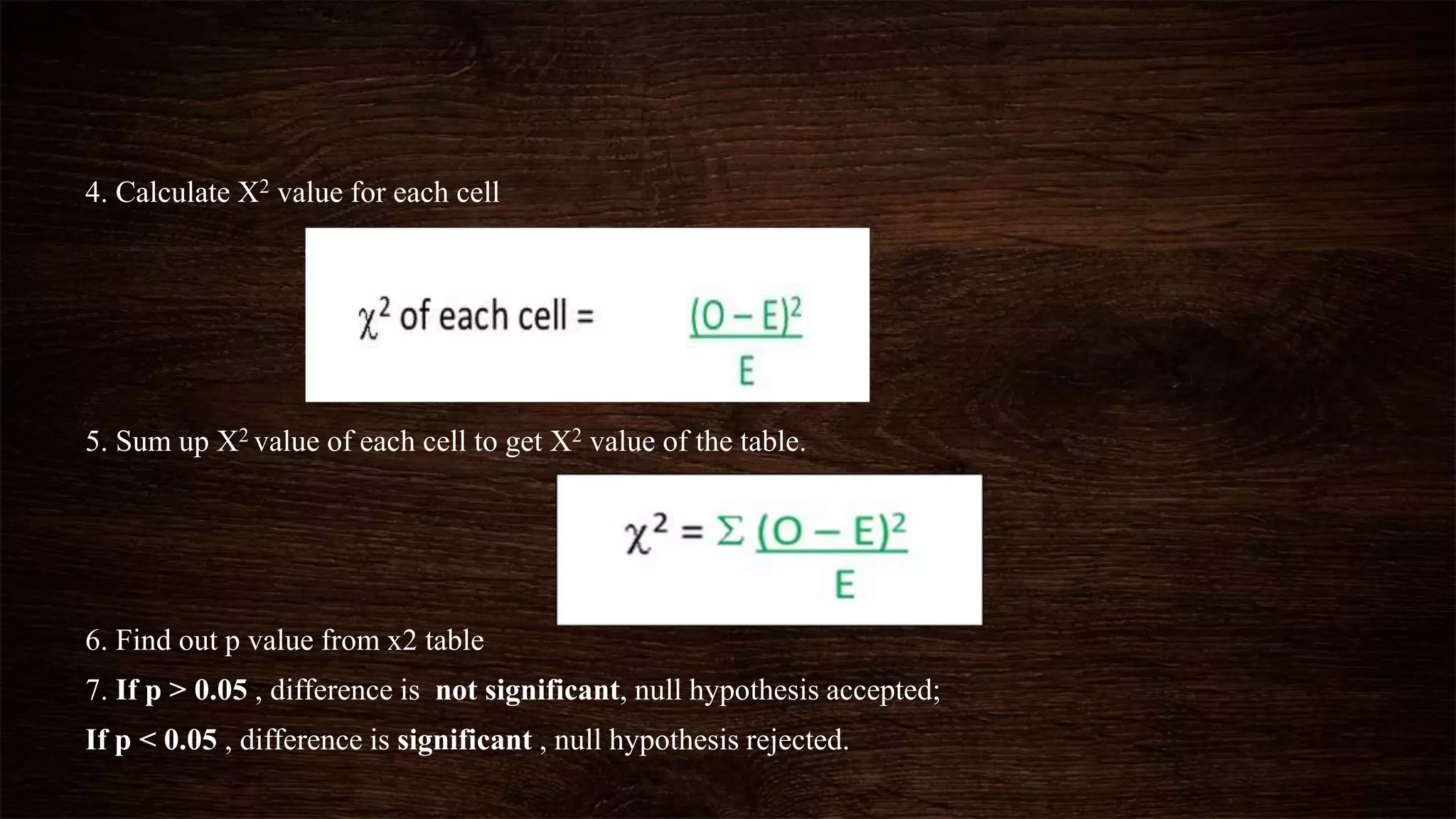 4. Calculate X2 value for each cell
5. Sum up X2 value of each cell to get X2 value of the table.
6. Find out p value from x2 table
7. If p > 0.05 , difference is not significant, null hypothesis accepted;
If p < 0.05 , difference is significant , null hypothesis rejected.
 