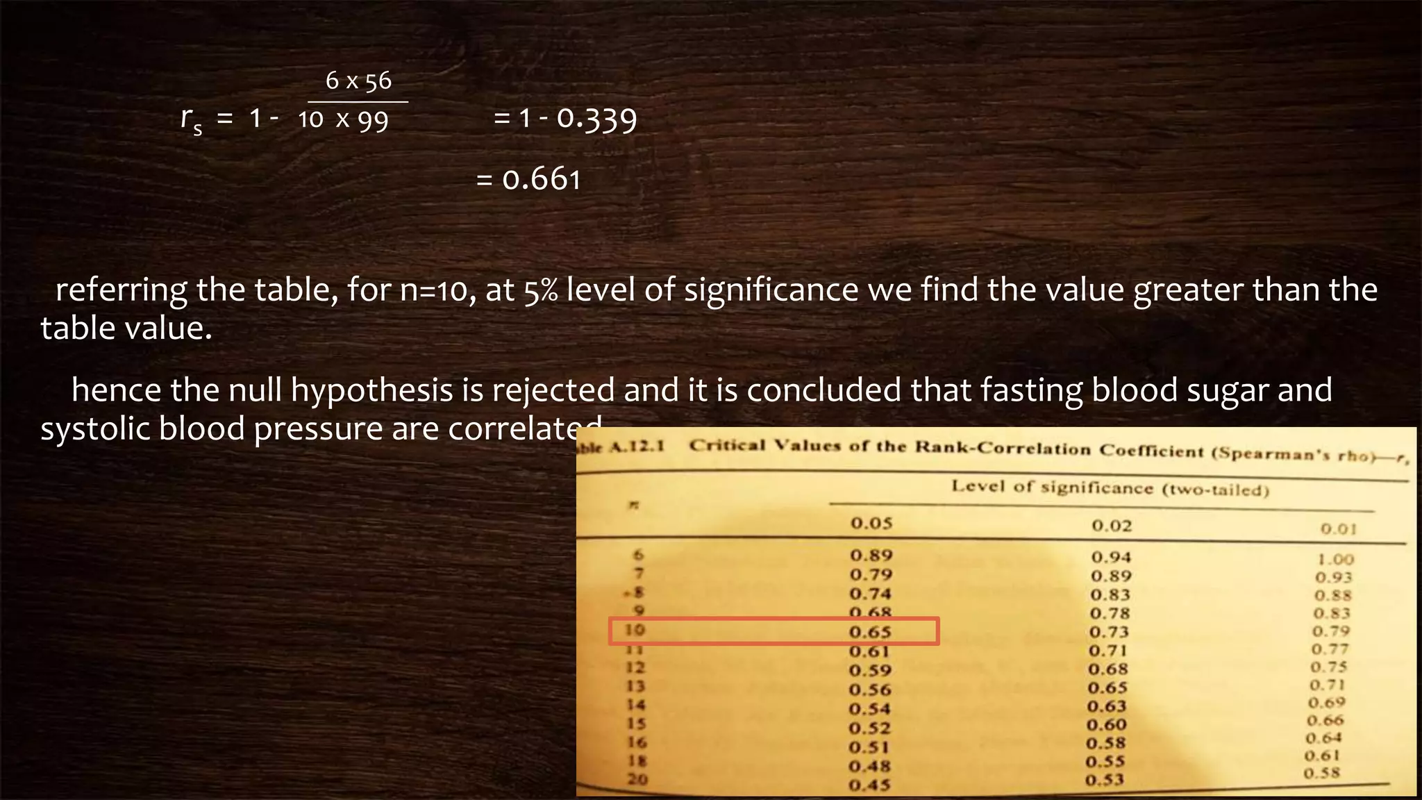 rs = 1 - 10 x 99 = 1 - 0.339
= 0.661
referring the table, for n=10, at 5% level of significance we find the value greater than the
table value.
hence the null hypothesis is rejected and it is concluded that fasting blood sugar and
systolic blood pressure are correlated.
6 x 56
 