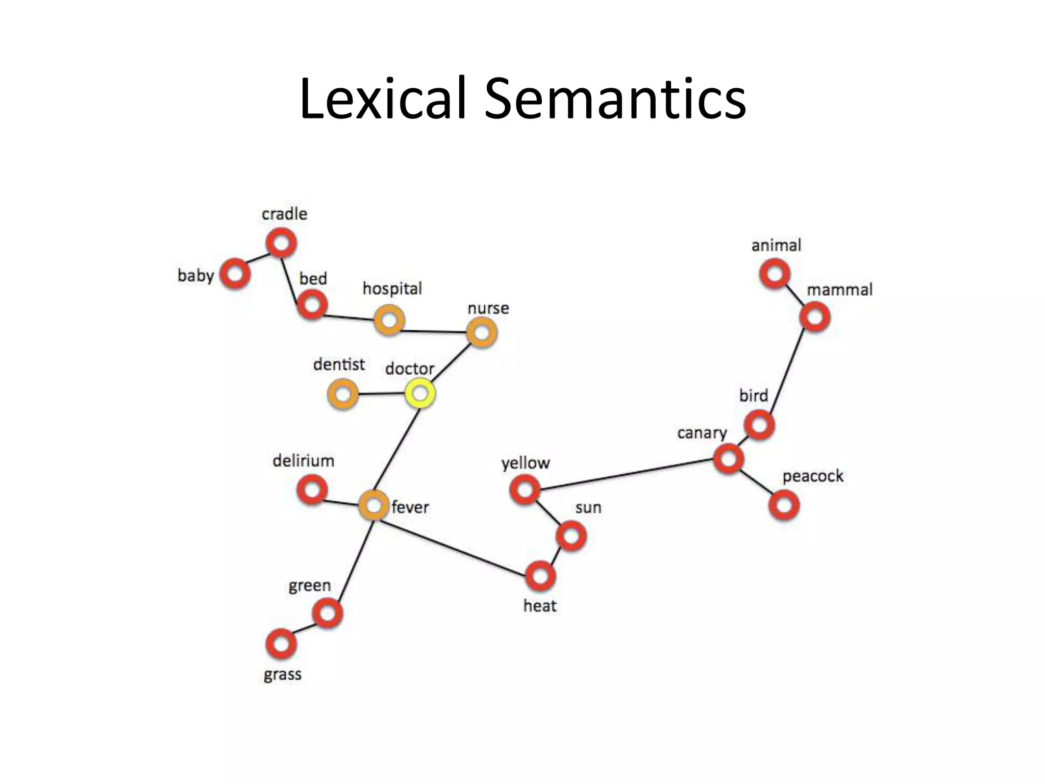 Lexical Semantics
 