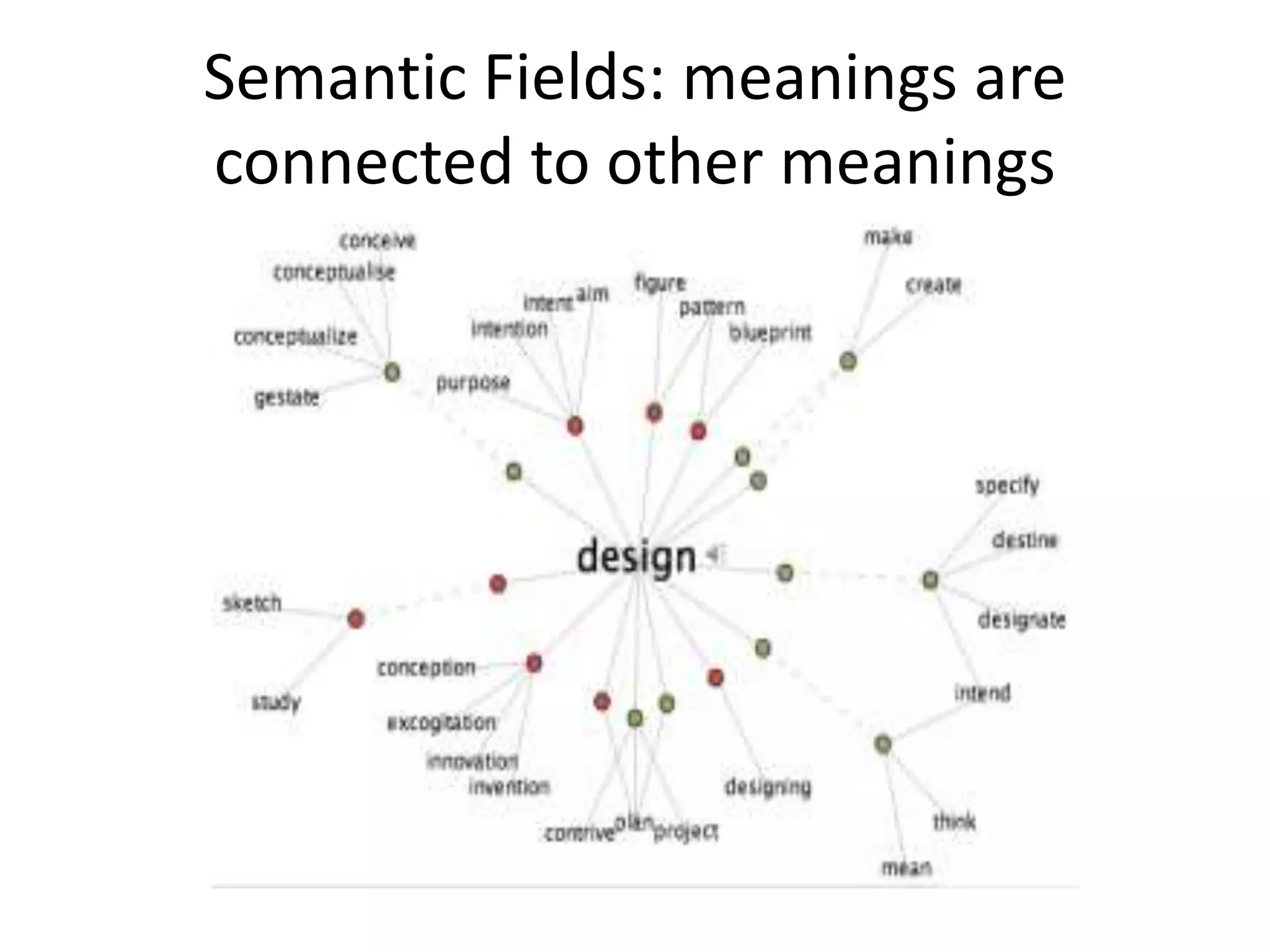 Semantic Fields: meanings are
connected to other meanings
 