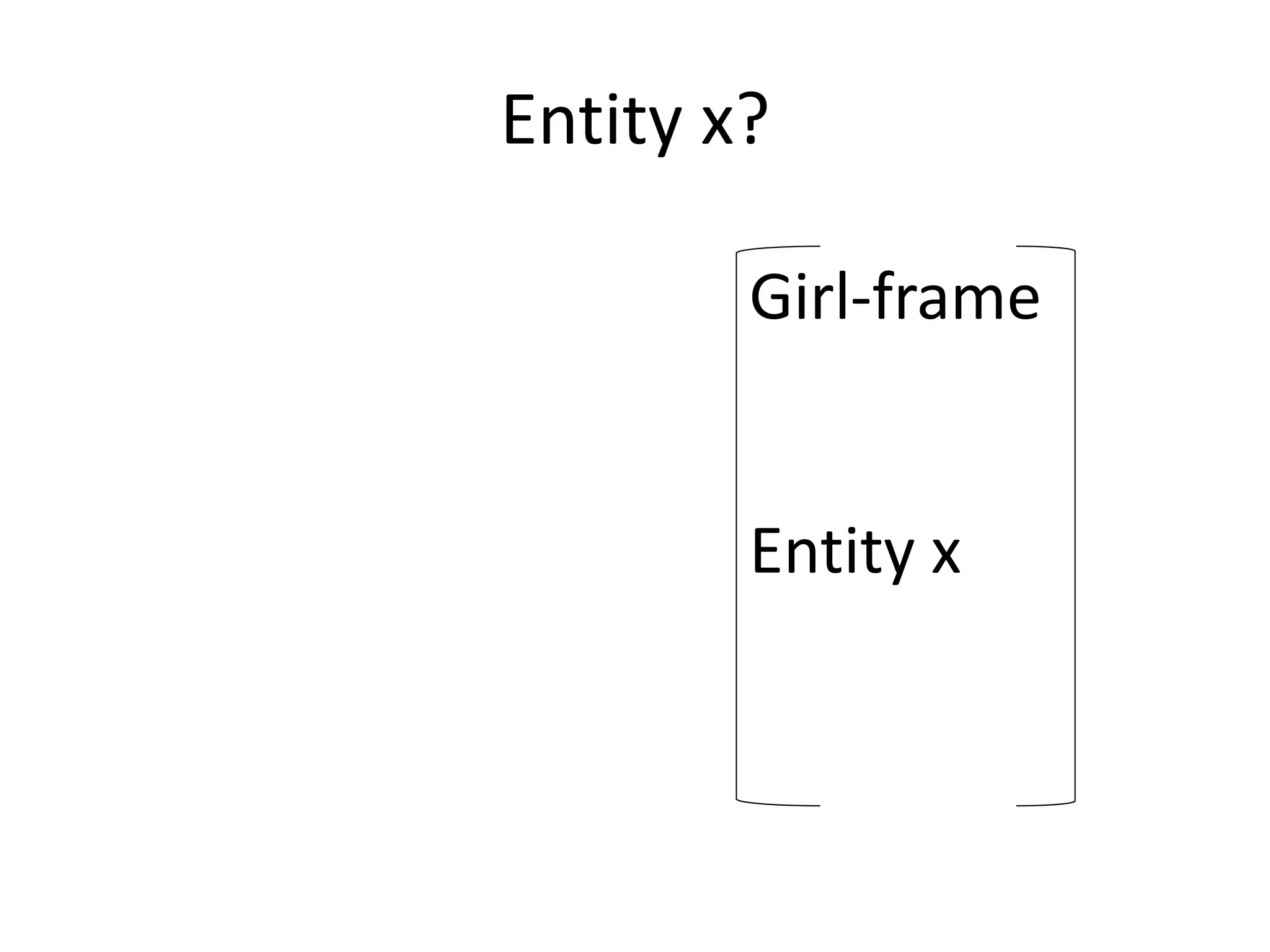 Entity x?
Girl-frame
Entity x
 