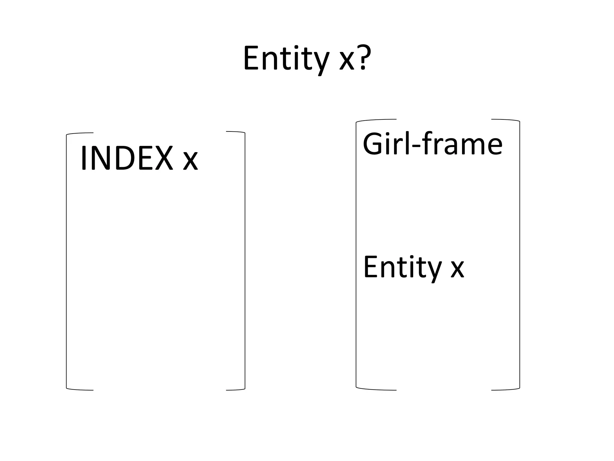 Entity x?
Girl-frame
Entity x
INDEX x
 