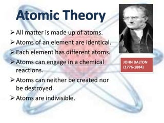 All matter is made up of atoms.
Atoms of an element are identical.
Each element has different atoms.
Atoms can engage in a chemical
reactions.
Atoms can neither be created nor
be destroyed.
Atoms are indivisible.
JOHN DALTON
(1776-1884)
 