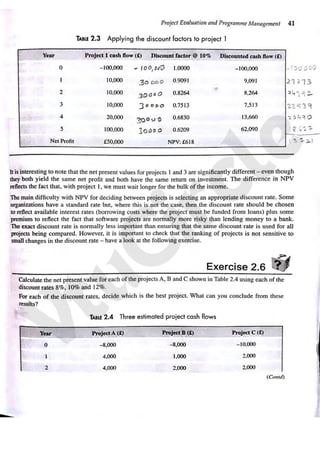 software engineering and project management module 4 notes