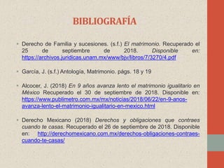 BIBLIOGRAFÍA
 Derecho de Familia y sucesiones. (s.f.) El matrimonio. Recuperado el
25 de septiembre de 2018. Disponible en:
https://archivos.juridicas.unam.mx/www/bjv/libros/7/3270/4.pdf
 García, J. (s.f.) Antología, Matrimonio. págs. 18 y 19
 Alcocer, J. (2018) En 9 años avanza lento el matrimonio igualitario en
México Recuperado el 30 de septiembre de 2018. Disponible en:
https://www.publimetro.com.mx/mx/noticias/2018/06/22/en-9-anos-
avanza-lento-el-matrimonio-igualitario-en-mexico.html
 Derecho Mexicano (2018) Derechos y obligaciones que contraes
cuando te casas. Recuperado el 26 de septiembre de 2018. Disponible
en: http://derechomexicano.com.mx/derechos-obligaciones-contraes-
cuando-te-casas/
 