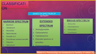 BROAD SPECTRUM
1. Tetracycline
2. Chloramphenicol
3. Sulfonamides
4. Trimethoprim
NARROW SPECTRUM
1. Bacitracin
2. Clindamycin
3. Macrolides
4. Metronidazole
5. Penicillin G,V
6. Penicillinase resistant penicillin
7. Polymixin
8. Vancomycin
BASED ON SPECTRUM OF
ACTIVITY
Neidle E A, Pharmacology and therapeutics for Dentistry, 4th edition. Pg 48
EXTENDED
SPECTRUM
1. Aminoglycosides
2. Carbacephems
3. Cephalosporins
4. Extended spectrum of
penicillins
5. Fluoroquinolones
6. Monobactams
CLASSIFICATI
ON
 