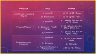 CONDITION DRUG DOSAGE
Acute Ulcerative Necrotizing
Gingivitis
a) Amoxicillin
b) Metronidazole
a.) 500 mg QID x 5 days
b.) 400 mg TID x 7 days.
Periodontal Abscess
a) Amoxicillin
b.) Clindamycin ( Penicillin
allergy)
c.) Azithromycin
a.) 1 g loading dose, then 500
mg TID x 3 days
b.) 600 mg loading dose, then
300 mg QID x 3 days.
c.) 1 g loading dose, then 500
mg QID x 3 days.
Localized Aggressive
Periodontitis
a.) Tetracycline
b.) Doxycycline
c.) Augmentin ( If resistant to
the Tetracyclines)
a.) 250 mg x 14 days, every 8
weeks.
b.) 100 mg/day
c.) 325 mg TID x 14 days.
 