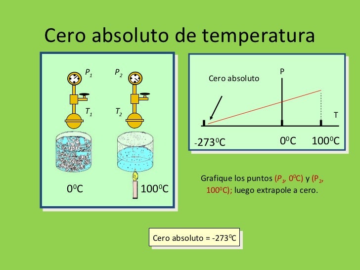 Sem4 amb fisica ii