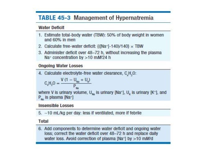 electrolyte free water clearance