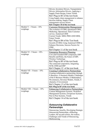 Drivers, Inventory Drivers, Transportation
                                         Drivers, Information Drivers, Applying a
                                         Supply Chain Design, Future Trends
                                         Ref: Plug-in B3 of the text book
                                         Using Supply chain management to enhance
                                         decision making, Supply Chain
                                         management success factors
                                         Ref: Chapter 10 of the text book
           Module V – 5 hours – 10%      Customer Relationship Management
           weightage                     The evolution of CRM, operational CRM, ,
                                         Marketing, Operational, Sales Customer
                                         service, Analytical CRM
                                         Current Trends: SRM, PRM AND ERM,
                                         Future Trends
                                         Ref: Plug-in B4 of the Text book
                                         Growth of CRM, Using Analytical CRM to
                                         Enhance Decisions, Success Factors for
                                         CRM
                                         Ref Chapter 11 of the text book
           Module VI – 5 hours – 10%     Enterprise Resource Planning
           weightage                     Core and Extended ERP component, ERP
                                         Benefits and Risks, the Future of ERP,
                                         Wireless Technology
                                         Ref: Plug-in B5 of the text book
                                         The connected corporation, integrating
                                         SCM, CRM and ERP
                                         Ref: Chapter 12 of the text book
           Module VII – 5 hours – 10%    Creating Collaborative Partnerships
           weightage                     Creating collaborative partnerships through
                                         E-Business,- E-business Models, Challenges
                                         of the E-Business Models, E-Marketplace,
                                         M-commerce, Revenue Models, Trends, E
                                         channels, E Government
                                         Ref: Chapter 13 of the text book
                                         Ref: Plug-in B7 of the text book
           Module VIII – 5 hours – 10%   Enhancing Collaborative Partnerships
           weightage                     Content Management Systems, Workflow
                                         Management Systems, Groupware Systems,
                                         Peer to Peer Systems, Trends
                                         Ref: Chapter 14 of the text book


                                         Outsourcing Collaborative
                                         Partnerships
                                         Outsourcing- benefits, Developing Strategic
                                         Outsourcing Partnerships, offshoring-
                                         Leaders, the up and corners, the rookies,
                                         Challenges and Trends of Outsourcing,
                                         Multisourcing


sem4mba-100111002141-phpapp02.doc                                        8 of 33
 