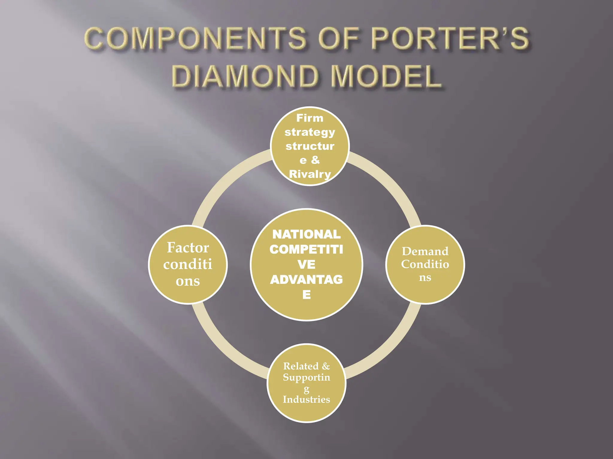 NATIONAL
COMPETITI
VE
ADVANTAG
E
Firm
strategy
structur
e &
Rivalry
Demand
Conditio
ns
Related &
Supportin
g
Industries
Factor
conditi
ons
 