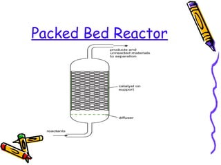 Packed Bed Reactor
 