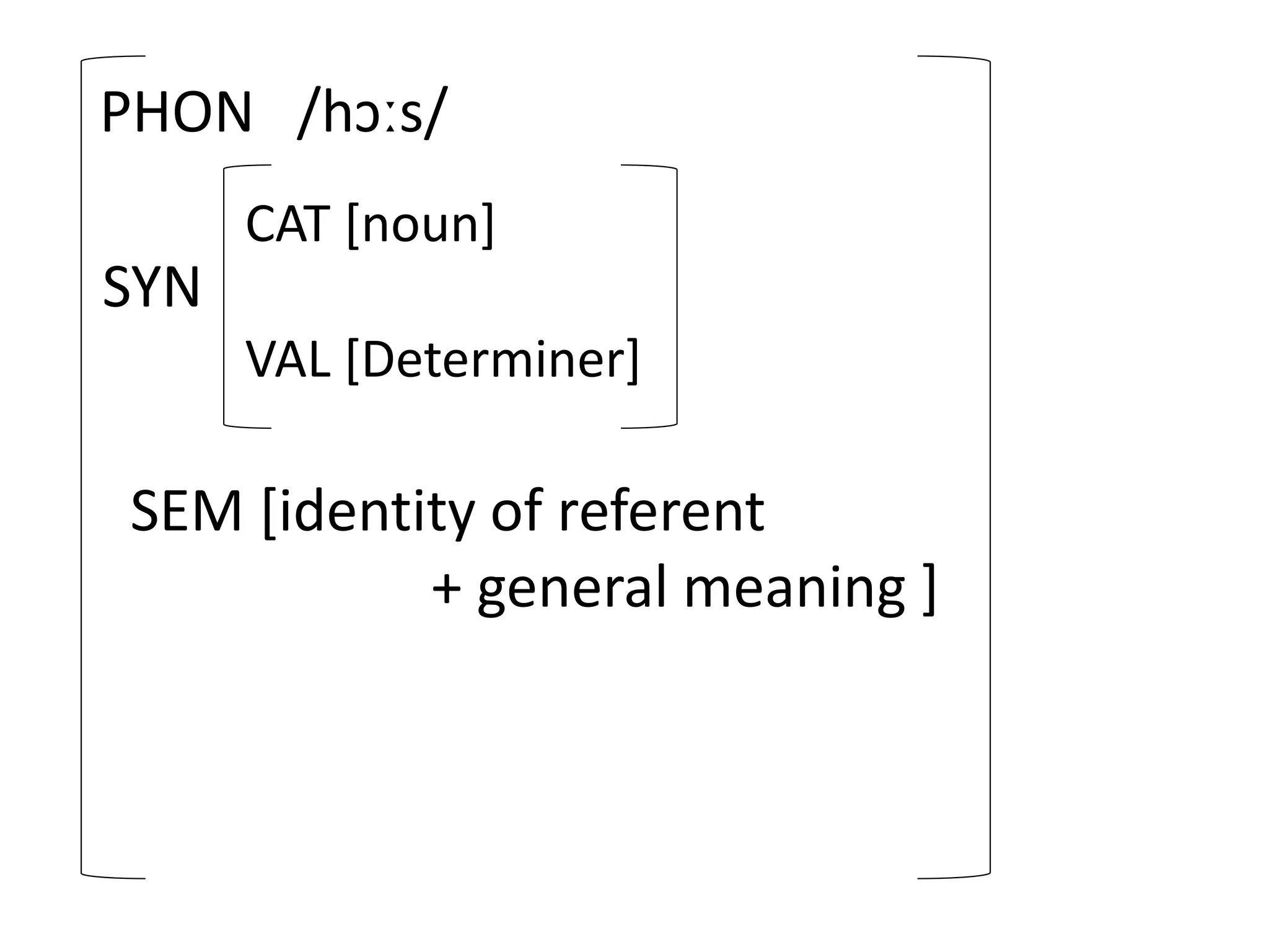PHON /hɔːs/
SYN
CAT [noun]
VAL [Determiner]
SEM [identity of referent
+ general meaning ]
 