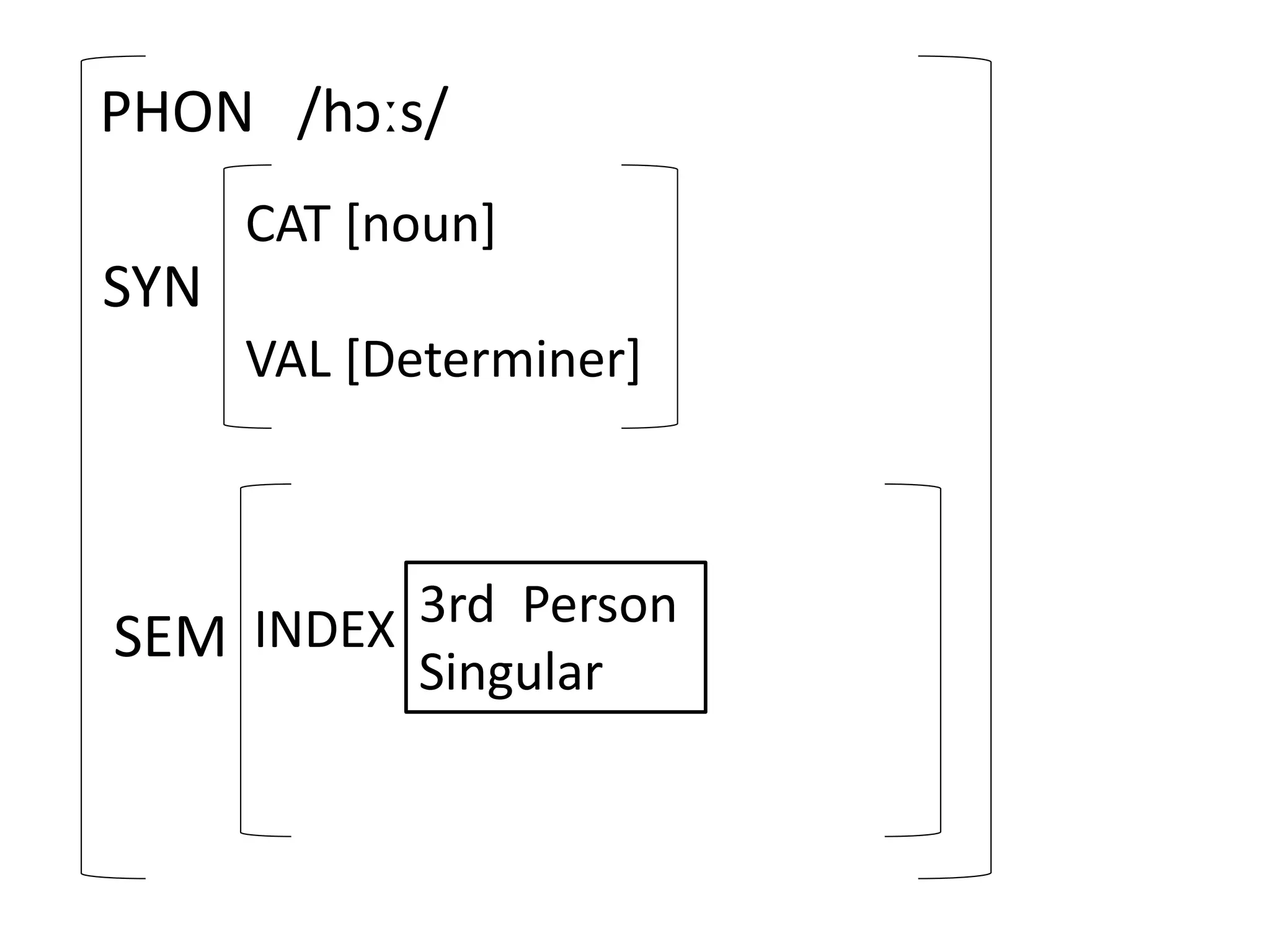 PHON /hɔːs/
SYN
CAT [noun]
VAL [Determiner]
SEM INDEX 3rd Person
Singular
 