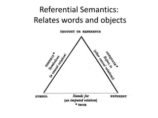Referential Semantics:
Relates words and objects
 