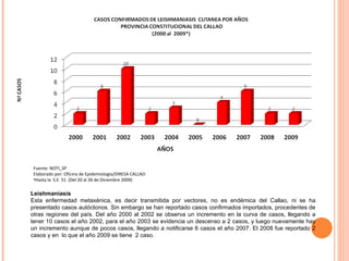 Leishmaniasis Esta enfermedad metaxénica, es decir transmitida por vectores, no es endémica del Callao, ni se ha presentado casos autóctonos. Sin embargo se han reportado casos confirmados importados, procedentes de otras regiones del país. Del año 2000 al 2002 se observa un incremento en la curva de casos, llegando a tener 10 casos el año 2002, para el año 2003 se evidencia un descenso a 2 casos, y luego nuevamente hay un incremento aunque de pocos casos, llegando a notificarse 6 casos el año 2007. El 2008 fue reportado 2 casos y en  lo que el año 2009 se tiene  2 caso. Fuente: NOTI_SP Elaborado por: Oficina de Epidemiología/DIRESA CALLAO Hasta la  S.E. 51  (Del 20 al 26 de Diciembre 2009) 