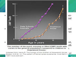 • This was significantly higher than the proportion of caries-
free 13-year-olds within the general residential
population—only 0.4%.
• When the children from Hopewood House were relocated
as they became older, they no longer adhered to their strict
diet.
• The result was a steep increase in caries increment,
similar to that found in other children, indicating that teeth
do not acquire any permanent resistance to dental caries.
127
 