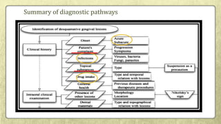 Summary of diagnostic pathways
 