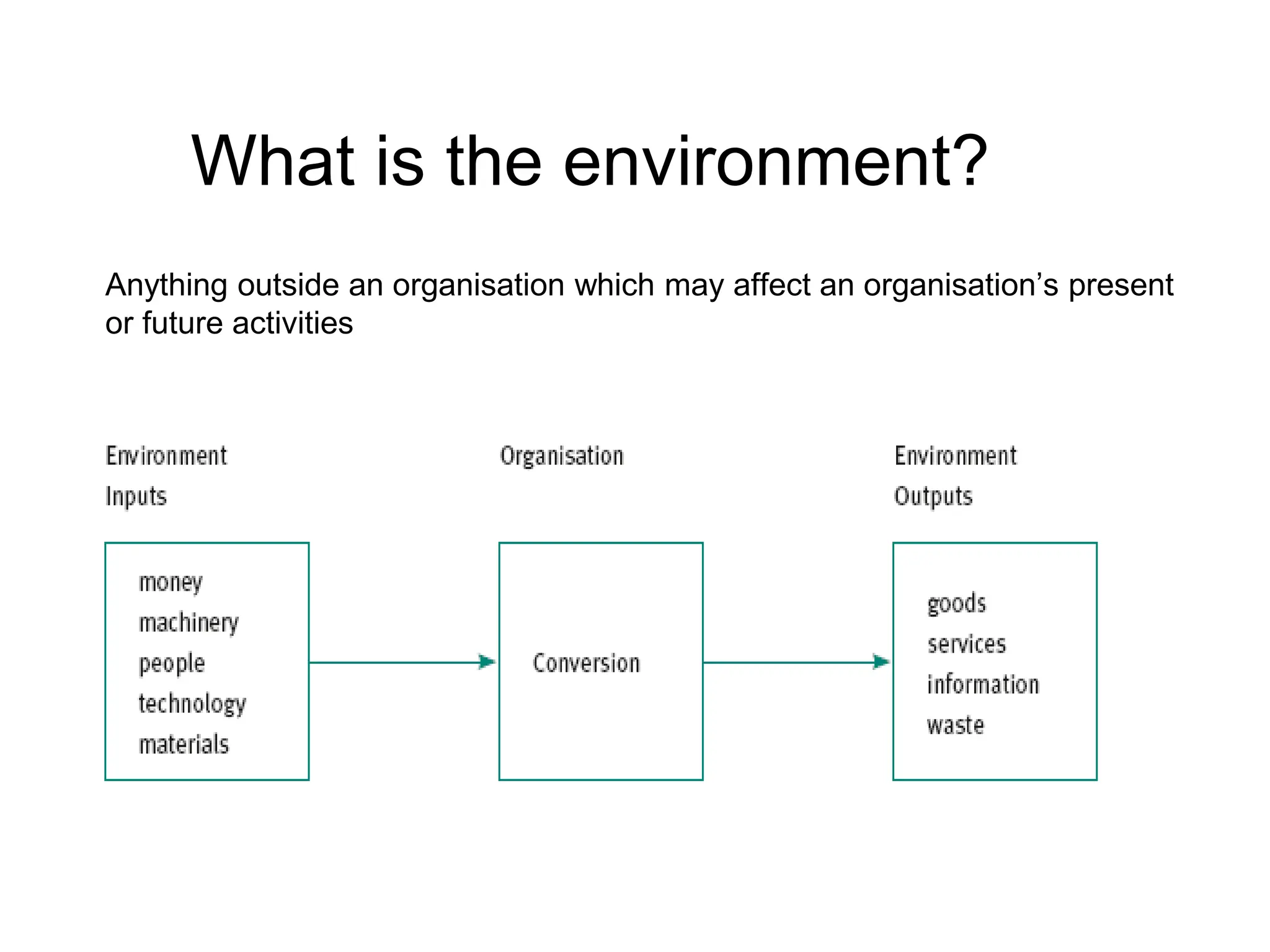 What is the environment?
Anything outside an organisation which may affect an organisation’s present
or future activities
 