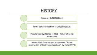 HISTORY
Concept: BUNON (1743)
Term “serial extraction” : Kjellgren (1929)
Popularised by: Nance (1940) –father of serial
extraction
Now called: Guidance of eruption or “Active
supervision of teeth by extraction”- by Hotz (1970)
 