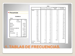 1. TABLAS DE FRECUENCIAS.
 