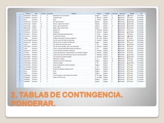 2. TABLAS DE CONTINGENCIA.
PONDERAR.
 