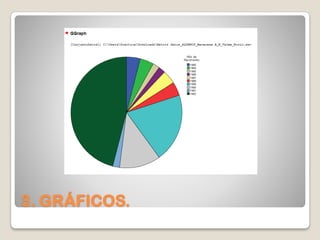3. GRÁFICOS.
 