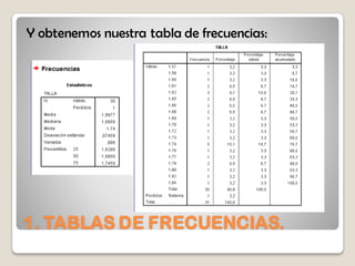1. TABLAS DE FRECUENCIAS.
Y obtenemos nuestra tabla de frecuencias:
 