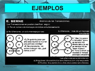 Mg. Fanny Wong Miñán 100
EJEMPLOS
 
