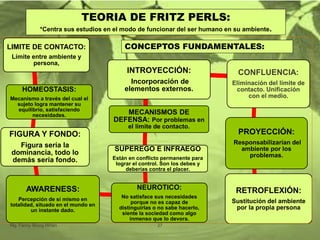 LIMITE DE CONTACTO:
Límite entre ambiente y
persona,
HOMEOSTASIS:
Mecanismo a través del cual el
sujeto logra mantener su
equilibrio, satisfaciendo
necesidades.
FIGURA Y FONDO:
Figura sería la
dominancia, todo lo
demás sería fondo.
AWARENESS:
Percepción de sí mismo en
totalidad, situado en el mundo en
un instante dado.
NEUROTICO:
No satisface sus necesidades
porque no es capaz de
distinguirlas o no sabe hacerlo,
siente la sociedad como algo
inmenso que lo devora.
SUPEREGO E INFRAEGO
Están en conflicto permanente para
lograr el control. Son los debes y
deberías contra el placer.
MECANISMOS DE
DEFENSA: Por problemas en
el límite de contacto.
INTROYECCIÓN:
Incorporación de
elementos externos.
CONFLUENCIA:
Eliminación del límite de
contacto. Unificación
con el medio.
PROYECCIÓN:
Responsabilizarían del
ambiente por los
problemas.
RETROFLEXIÓN:
Sustitución del ambiente
por la propia persona
TEORIA DE FRITZ PERLS:
*Centra sus estudios en el modo de funcionar del ser humano en su ambiente.
CONCEPTOS FUNDAMENTALES:
Mg. Fanny Wong Miñán 27
 