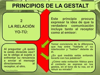 PRINCIPIOS DE LA GESTALT
2
LA RELACIÓN
YO-TÚ:
Este principio procura
expresar la idea de que la
verdadera comunicación
incluye tanto al receptor
como al emisor:
Al preguntar ¿A quién
le estás diciendo eso?
se le obliga al sujeto a
enfrentar su renuencia
a enviar el mensaje
directamente al
receptor, al otro.
Tomar conciencia de la diferencia
que hay entre "hablarle a" su
interlocutor y "hablar" delante de
él.
¿En qué medida estás evitando
tocarlo con tus palabras?
¿Cómo esta evitación fóbica para
el contacto se expresa en tus
gestos, en el tono de tu voz, en el
rehuir su mirada?Mg. Fanny Wong Miñán 36
 