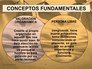 VALORACION
ORGANISMICA
Creerle al propio
organismo en
aquello que nos
hace sentir bien. Si
ésta elección no
promueve la vida
es porque el
hombre se está
guiando por su
parte racional.
PERSONA LIBRE
congruente, tiene
buena autoestima,
toma decisiones
considerando el
presente, se guía
por su propia
experiencia y
funciona
totalmente.
CONCEPTOS FUNDAMENTALES
Mg. Fanny Wong Miñán 56
 