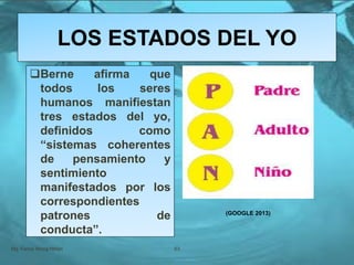 LOS ESTADOS DEL YO
Mg. Fanny Wong Miñán 63
Berne afirma que
todos los seres
humanos manifiestan
tres estados del yo,
definidos como
“sistemas coherentes
de pensamiento y
sentimiento
manifestados por los
correspondientes
patrones de
conducta”.
(GOOGLE 2013)
 