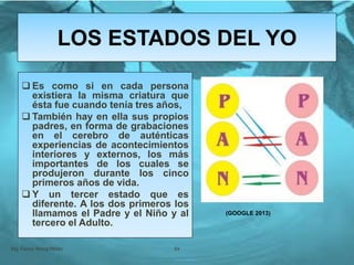LOS ESTADOS DEL YO
Mg. Fanny Wong Miñán 64
 Es como si en cada persona
existiera la misma criatura que
ésta fue cuando tenía tres años,
 También hay en ella sus propios
padres, en forma de grabaciones
en el cerebro de auténticas
experiencias de acontecimientos
interiores y externos, los más
importantes de los cuales se
produjeron durante los cinco
primeros años de vida.
 Y un tercer estado que es
diferente. A los dos primeros los
llamamos el Padre y el Niño y al
tercero el Adulto.
(GOOGLE 2013)
 